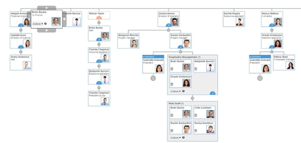 What Does A Dotted Line Mean On An Org Chart