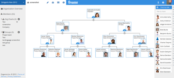 Moving From Static To Interactive Org Charts