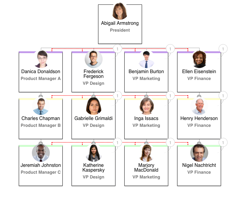 Organizational Chart For Small Business