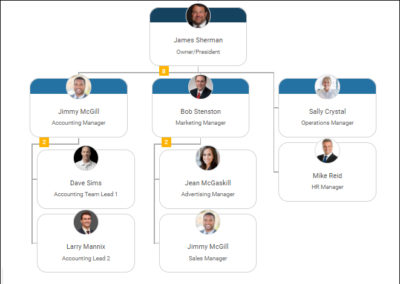 Team Structure Planning - 3 Examples of Charting Small Teams