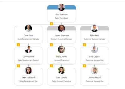 Team Structure Planning - 3 Examples of Charting Small Teams