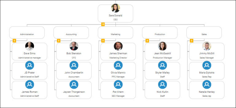 Org Chart Templates For Business