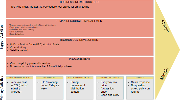 What Is Value Chain Analysis And Why Does It Matter 