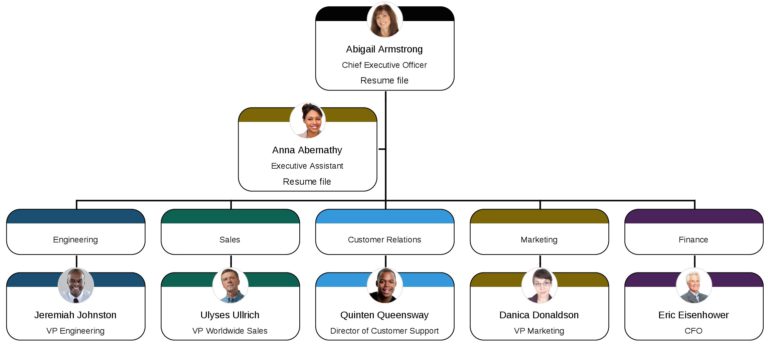 What Makes a Great Org Chart? | Organimi