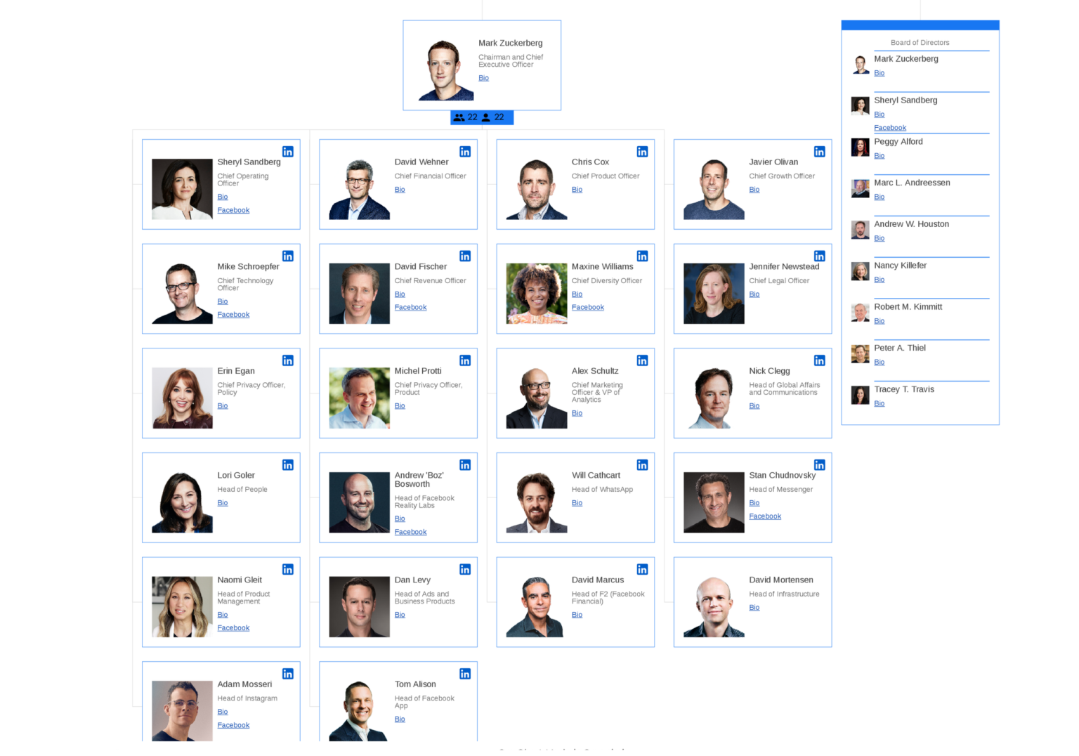 3 Powerful Diagrams For Visualising Your Processes 