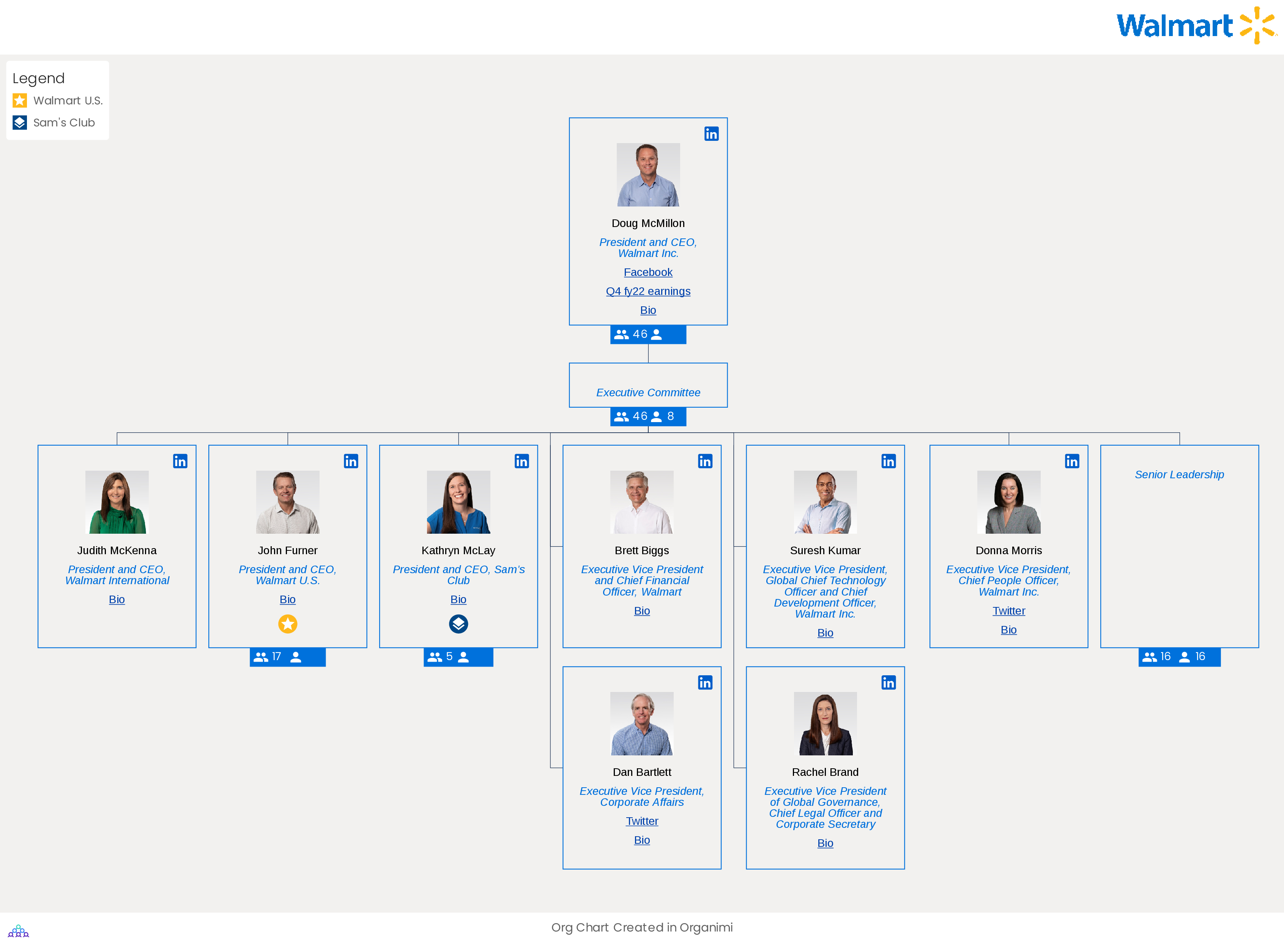 Walmart S Organizational Structure Interactive Chart Organimi The