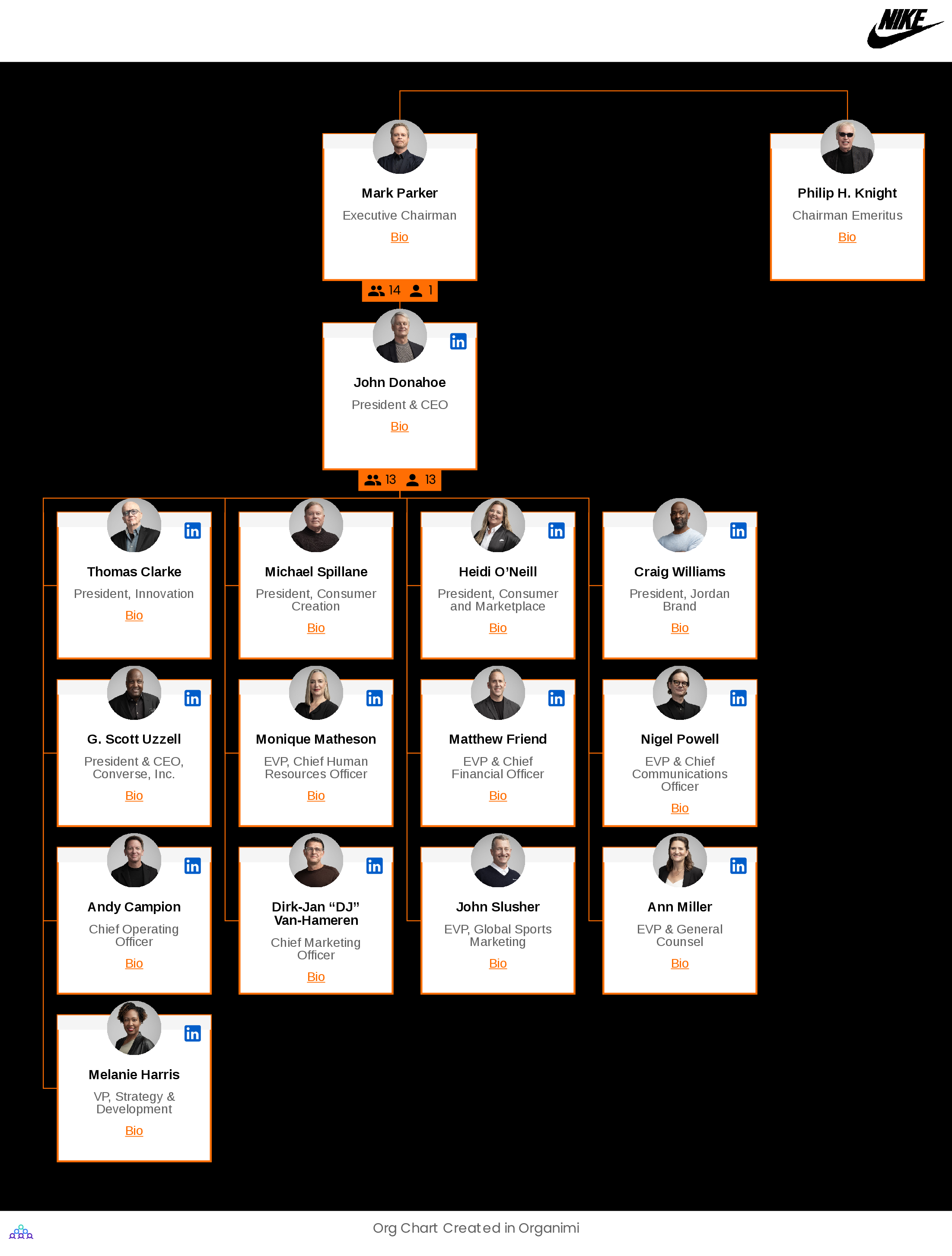 Nike s Organizational Structure Interactive Chart Organimi