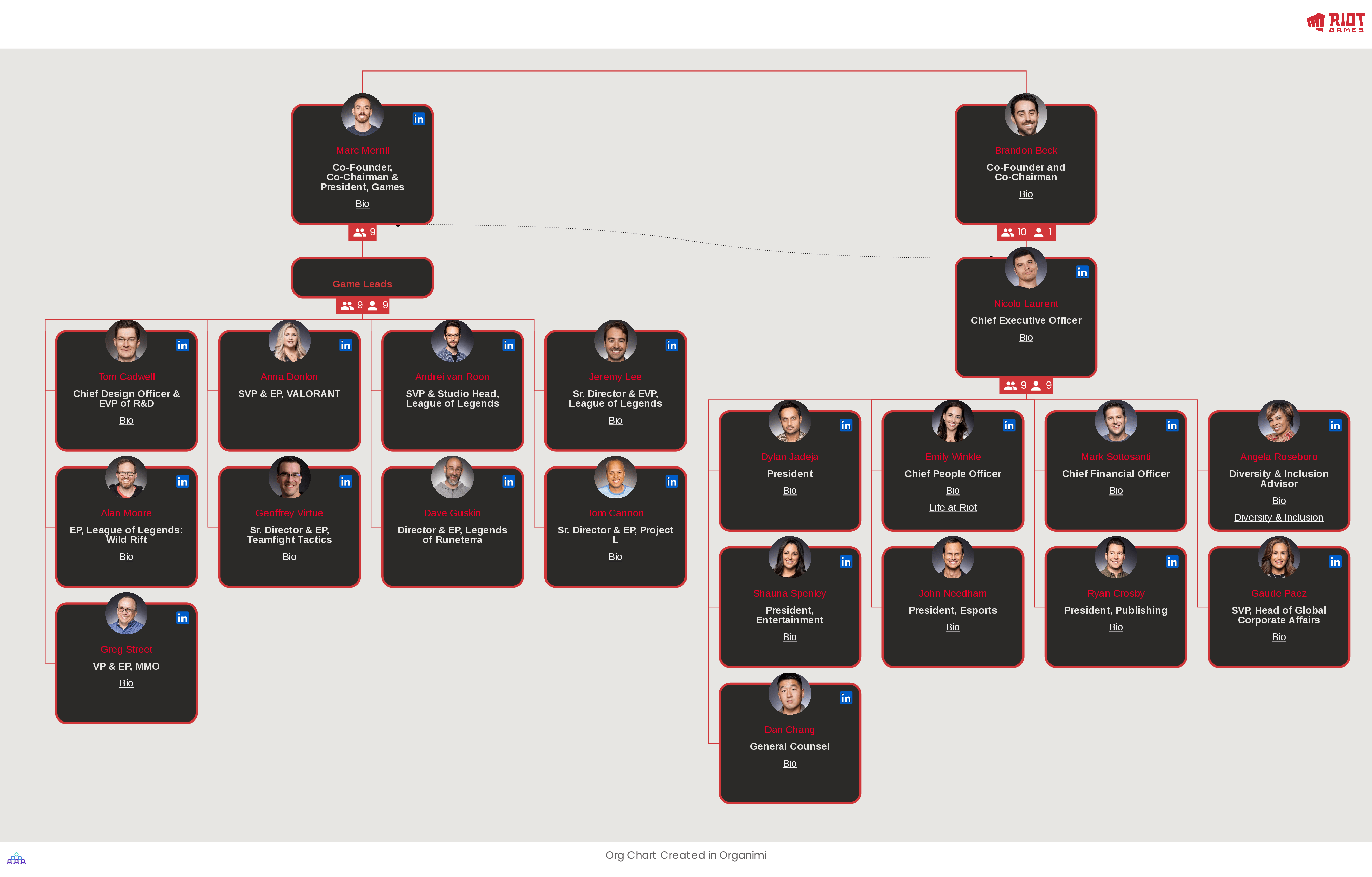 Riot Games Organizational Structure Interactive Chart Organimi