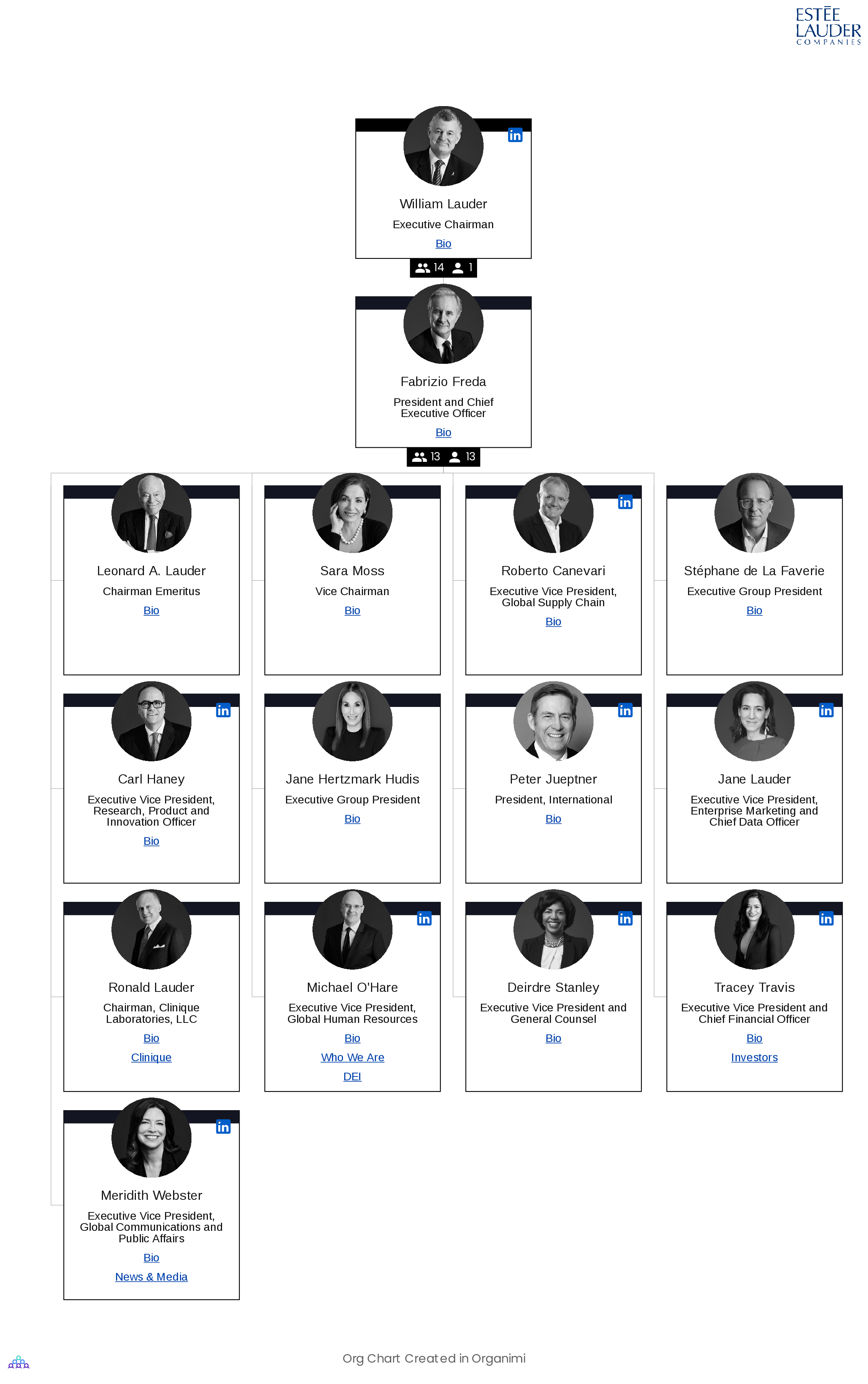 The Estée Lauder Companies - Org Chart, Teams, Culture & Jobs