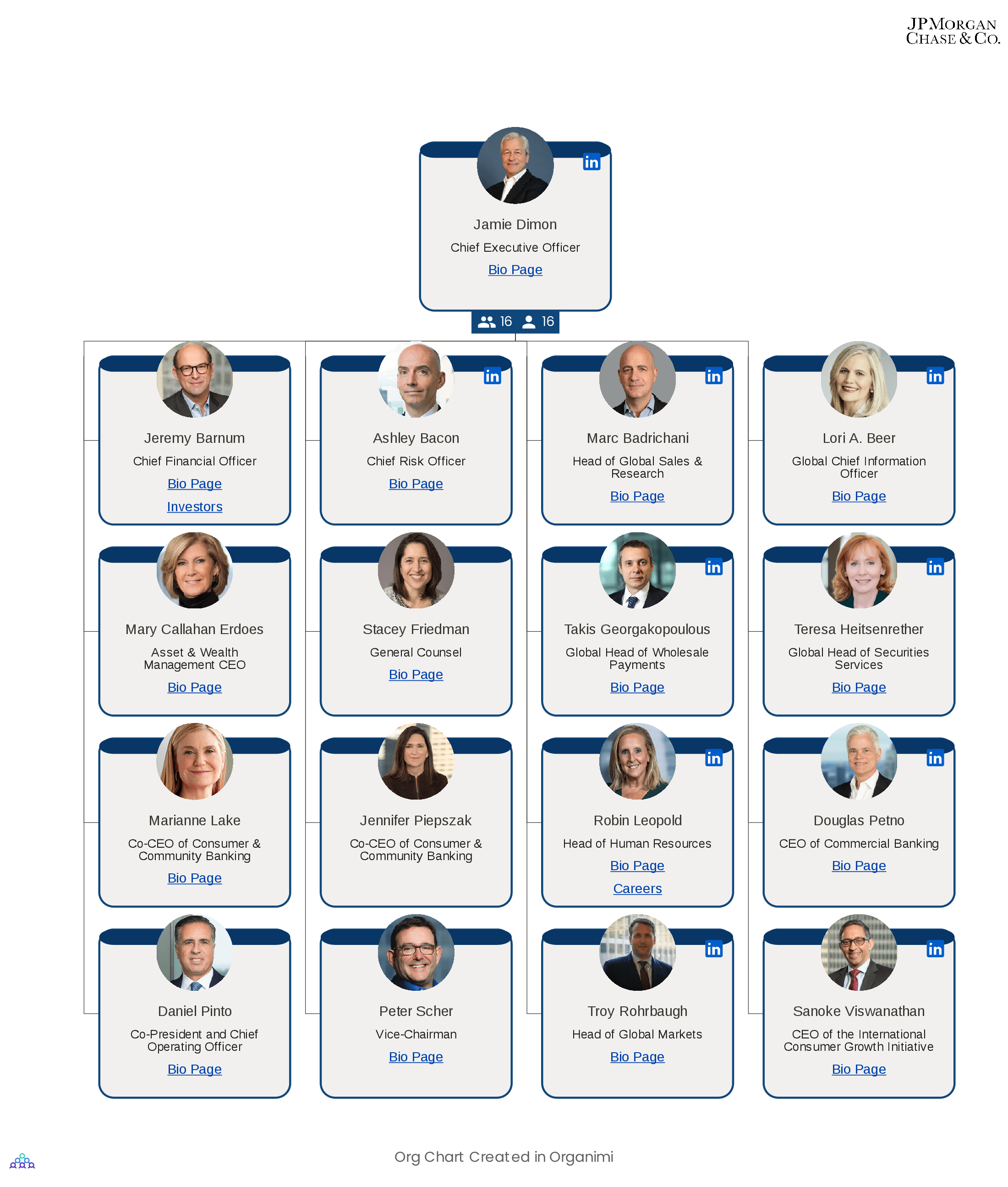 Chase & Co's Organizational Structure [Interactive Chart] Organimi
