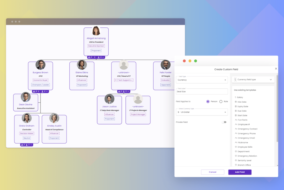 Navigating 5 Sales Methodologies That Drive Results | Organimi